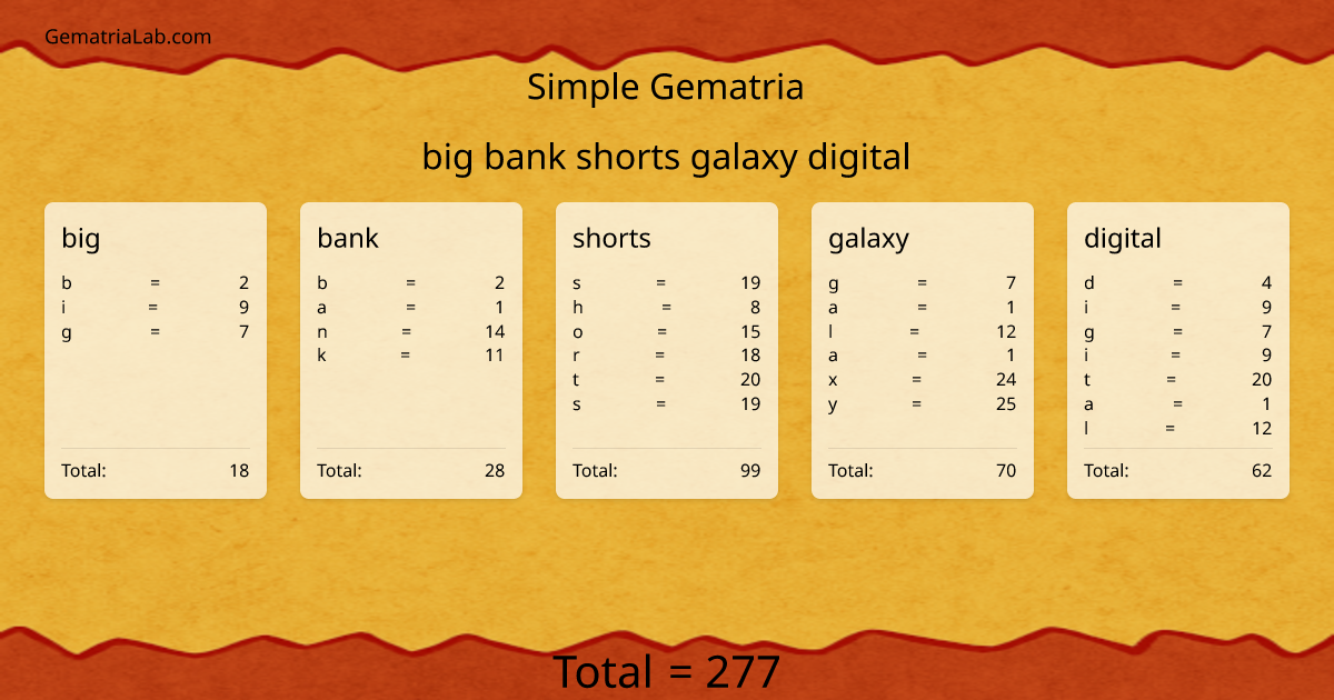big bank shorts galaxy digital in simple Gematria